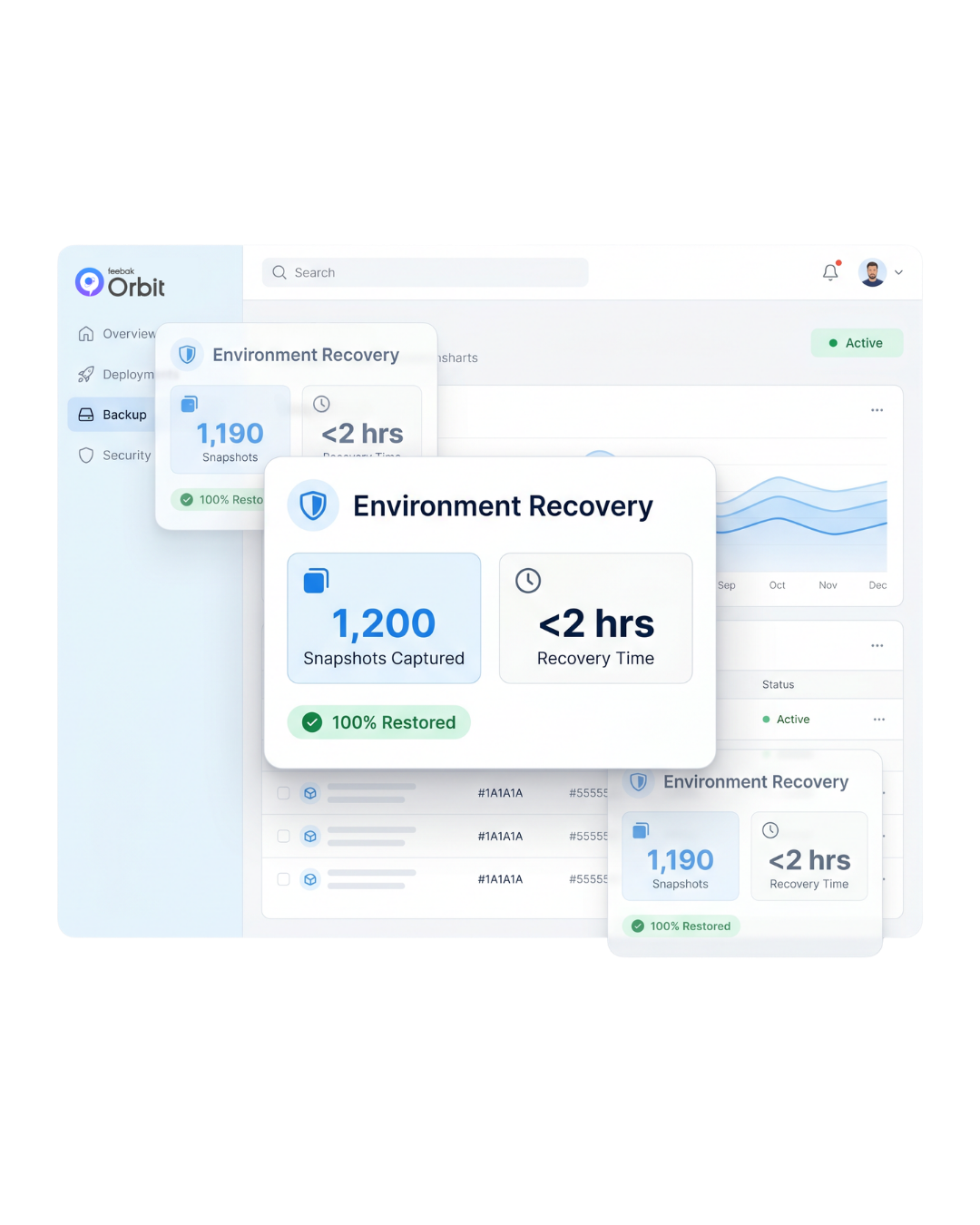 Feebak Orbit environment recovery