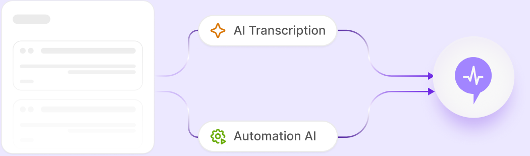 AI transcription and automation flow