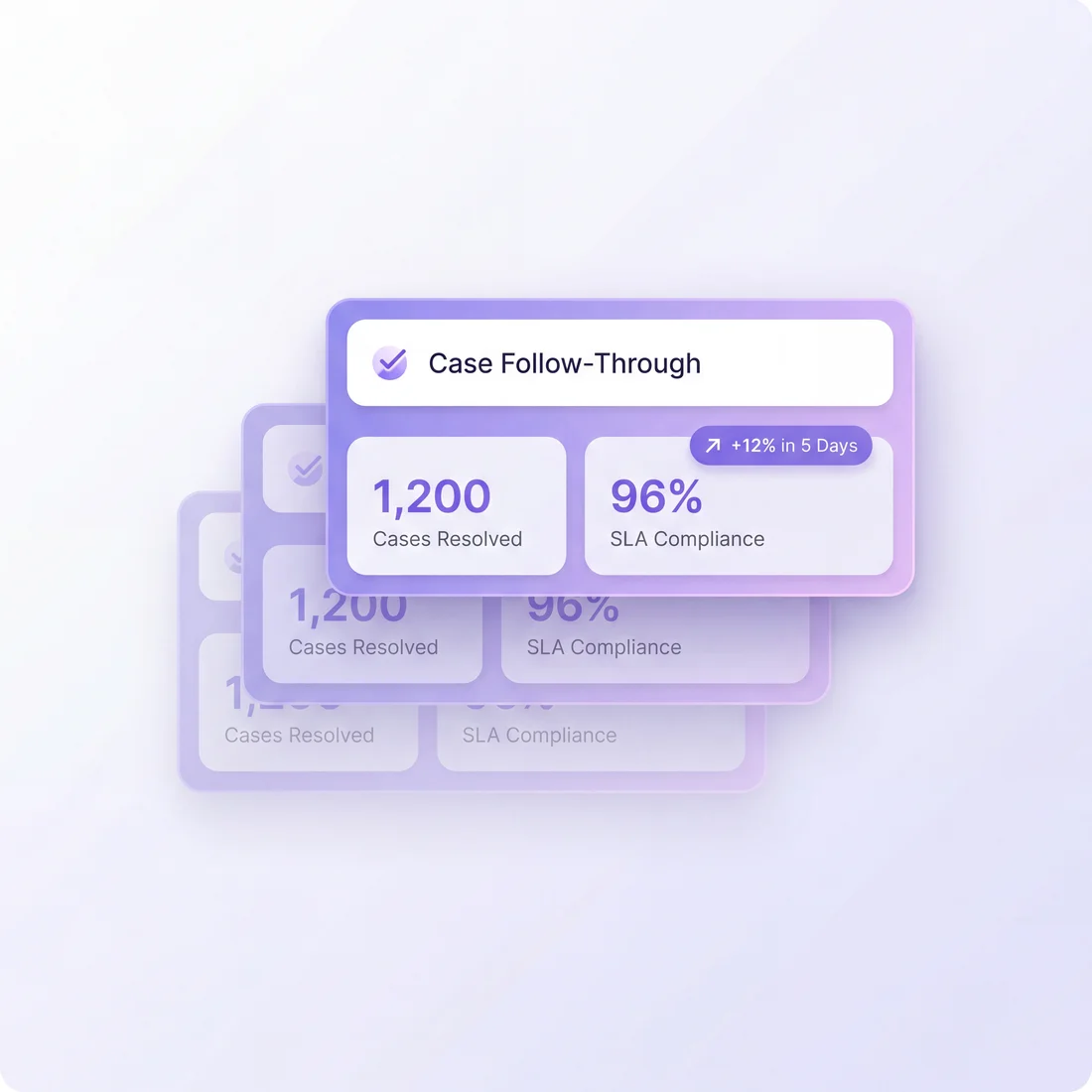 Case follow-through dashboard