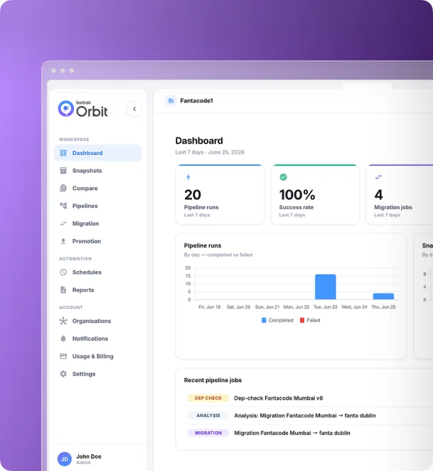 Feebak Orbit configuration dashboard