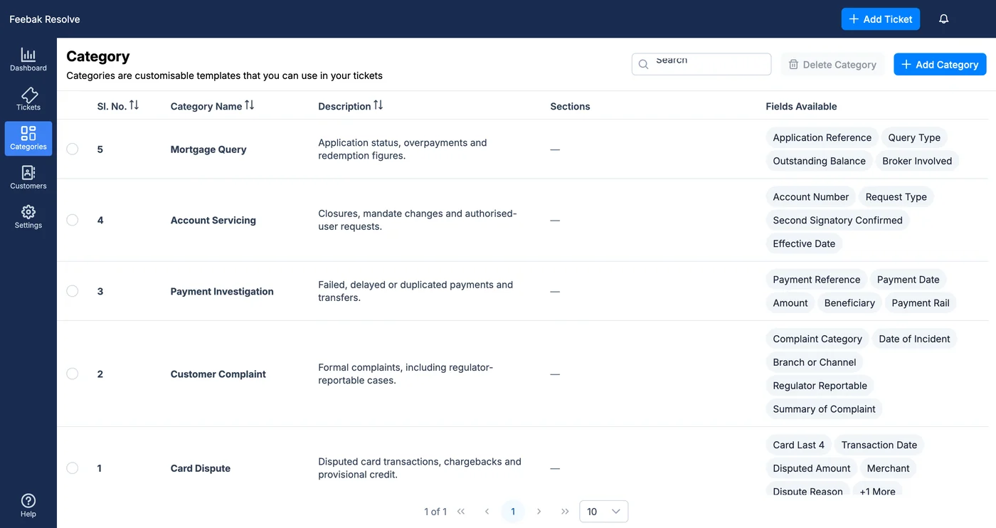 The Resolve category editor listing five case types, each with its own custom fields