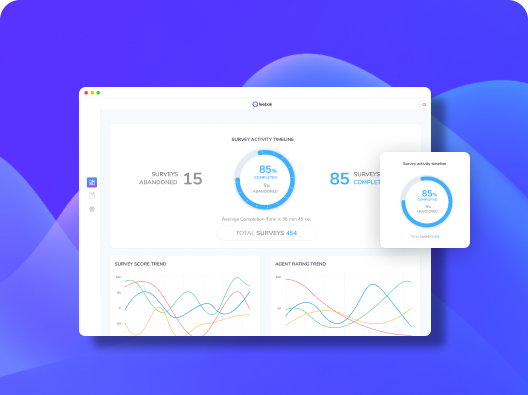 Genesys Cloud DNA embedded​