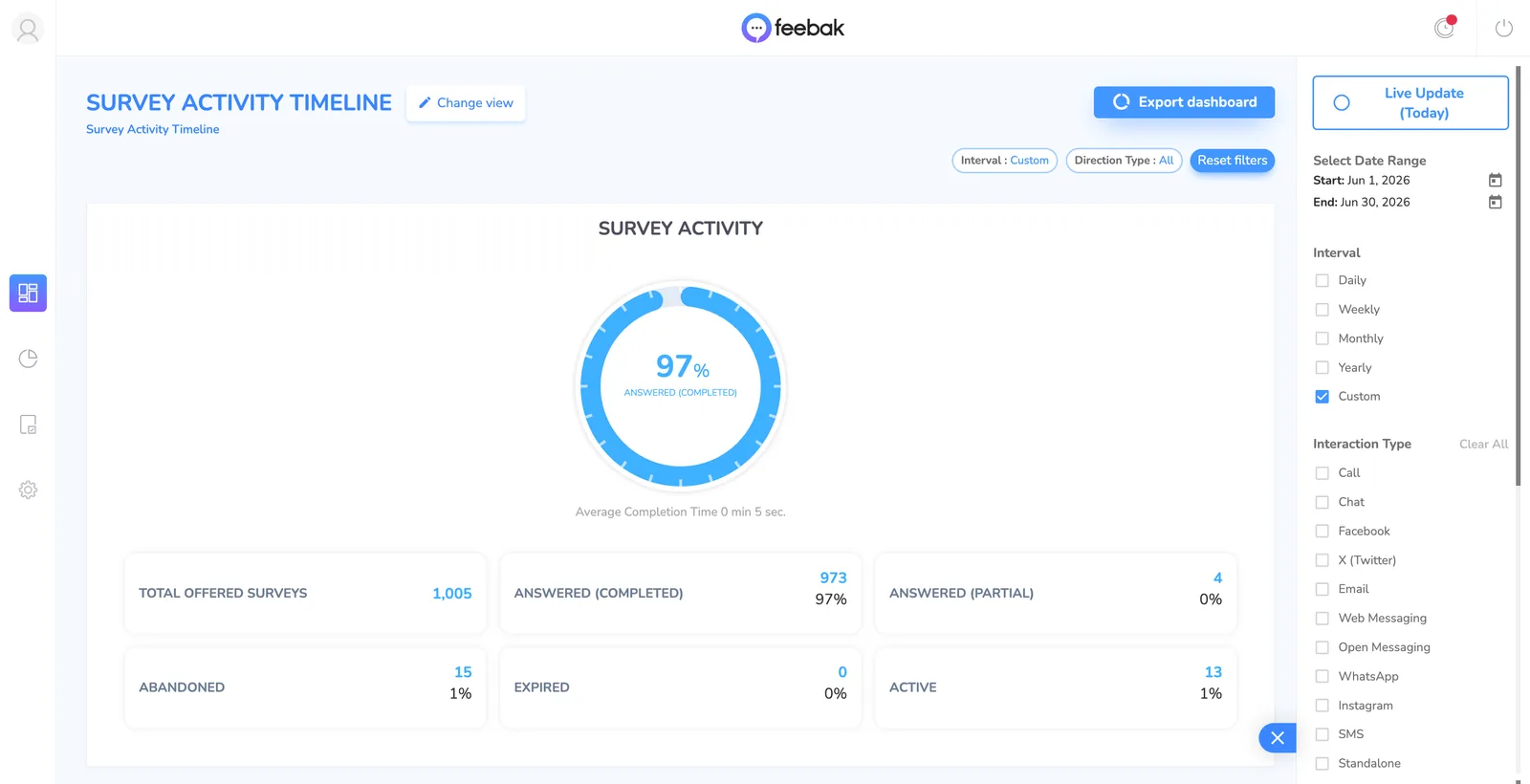 Feebak VOC survey activity dashboard